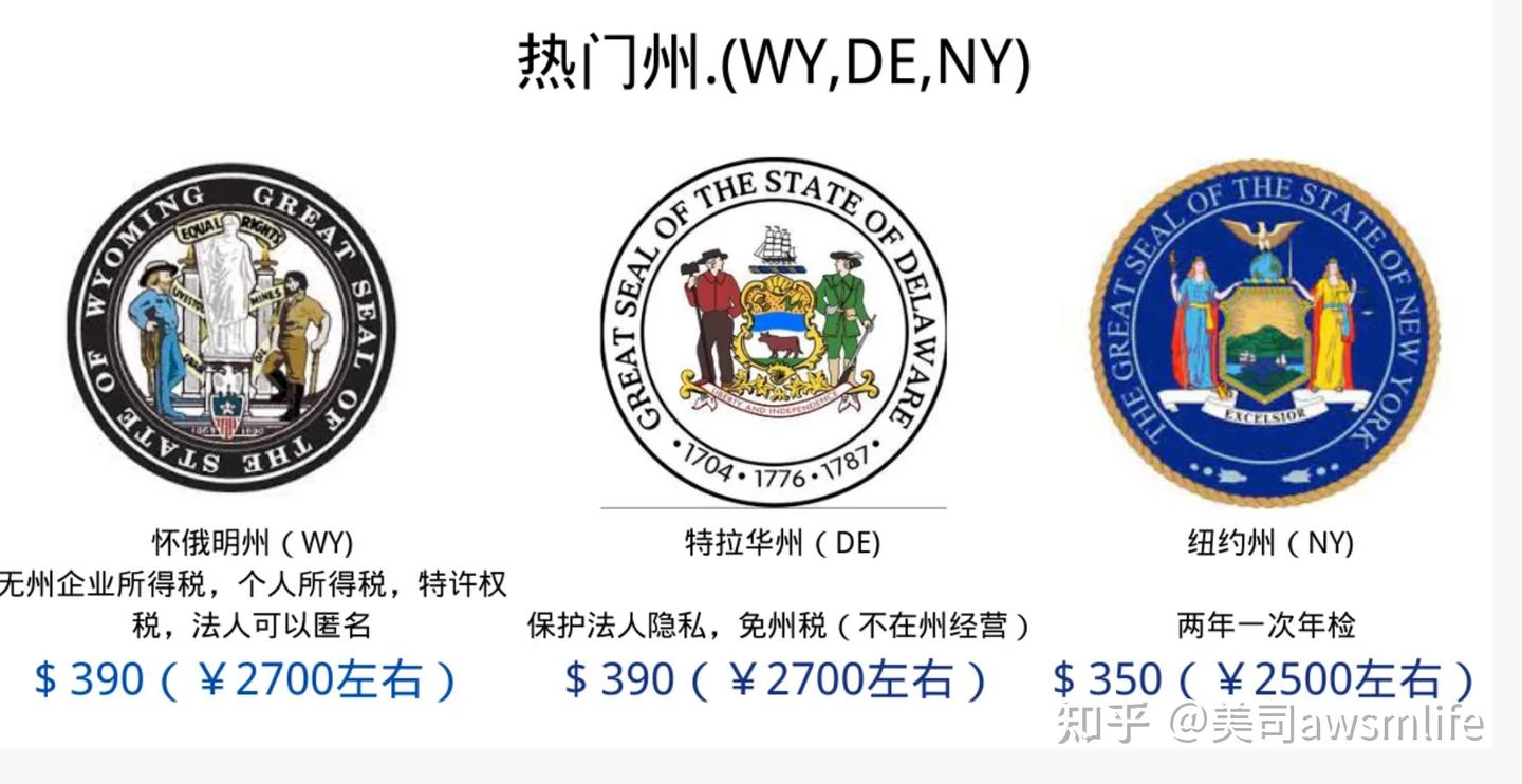 美国公司注册大揭秘，低成本链接美国本地代理公司- 知乎