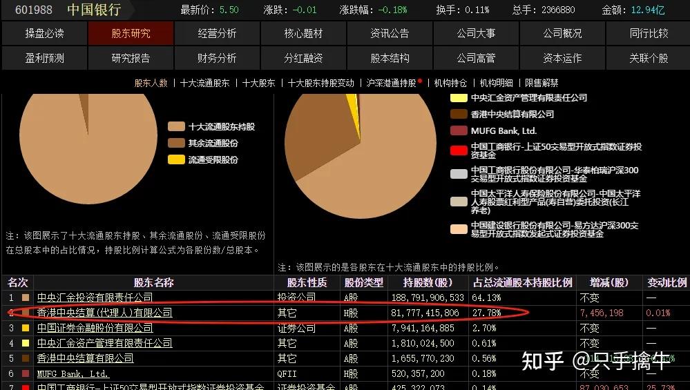 A股：个股如期修复，月末年末能否连阳收关？（12.26） - 知乎