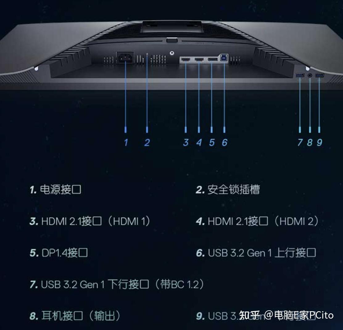 7299 元，戴尔 32 英寸显示器 G3223Q 上架京东：4K 144Hz+HDMI 2.1 接口 知乎
