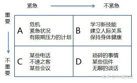 項目經理比效率低更可怕的是這件事