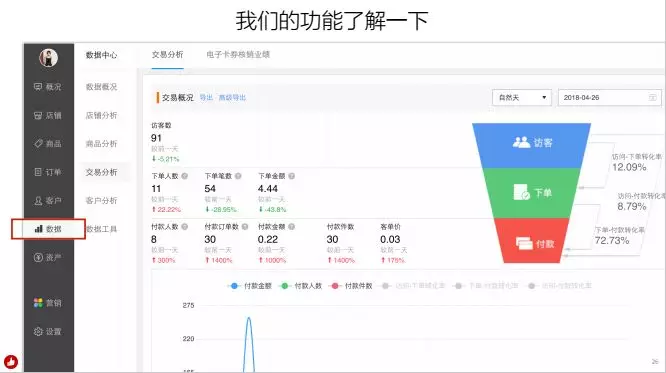 简单5步,从0开始搭建你的第一款小程序(图16) 简单5步,从0开始搭建你的第一款小程序(图16)