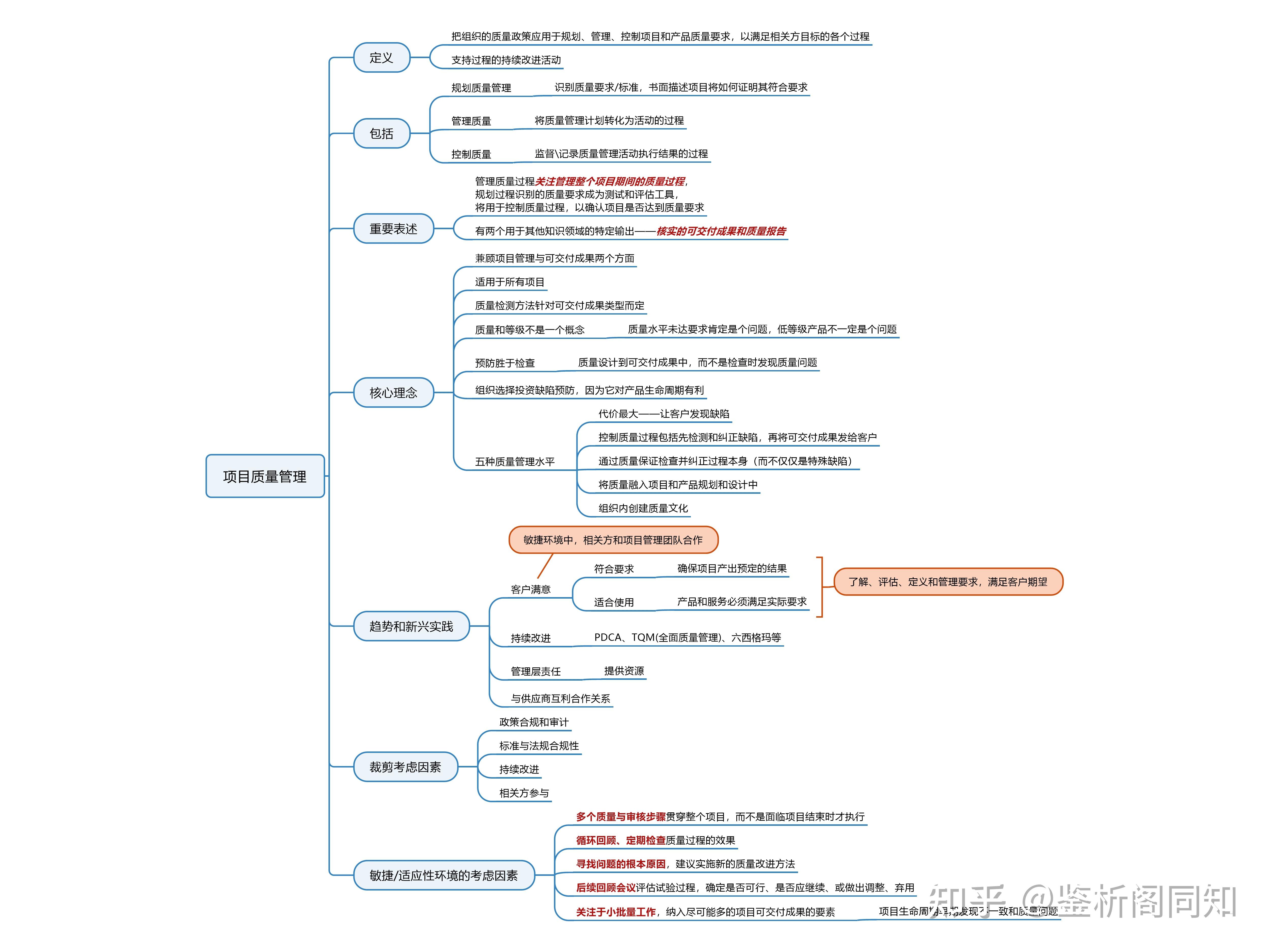 pmbok指南第6版-项目质量管理思维导图