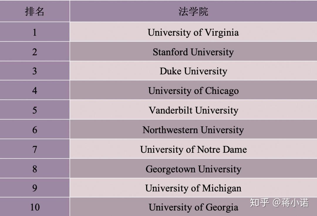 弗吉尼亞大學法學院成為課堂體驗最佳的法學院,斯坦福大學法學院和