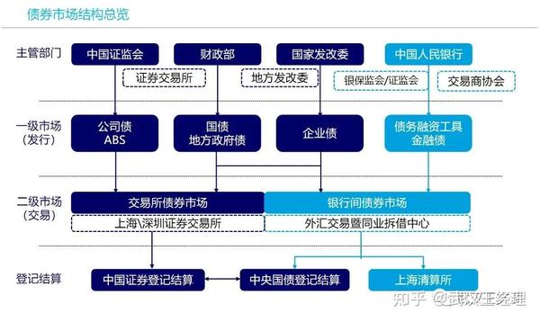企业融资方式的7种方式,哪种最适合你的企业? - 知乎