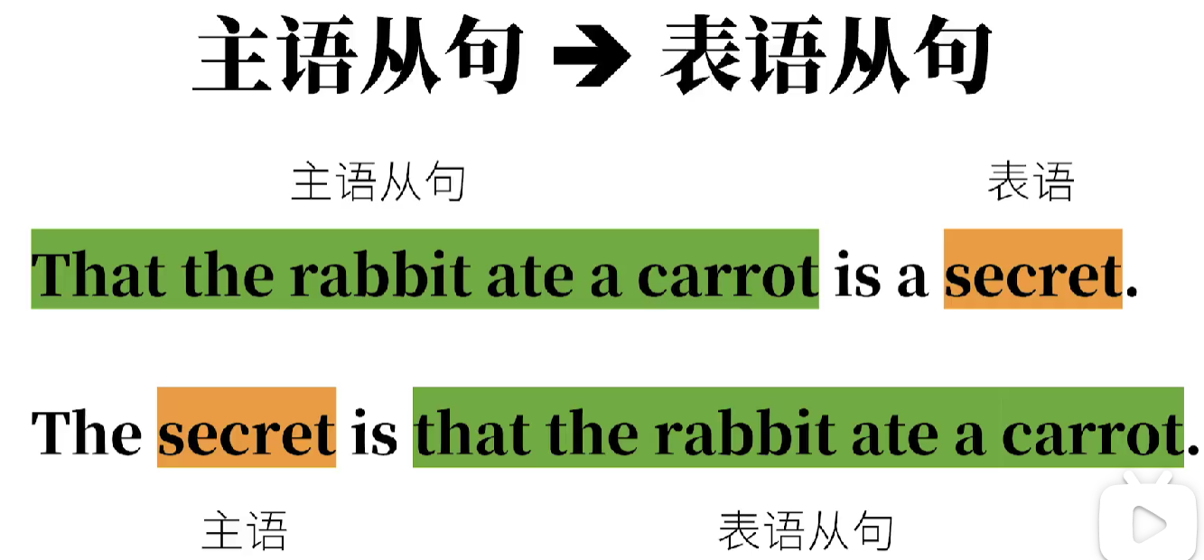 英语学习笔记——英语从句（English_Subordinate_clause） - 知乎