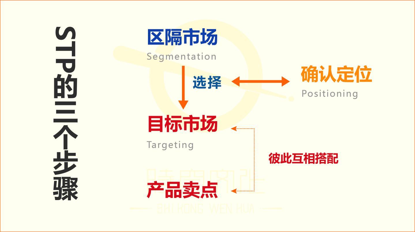 營銷策略是什麼品牌營銷策略規劃怎麼做6步驟上手你的價值主張