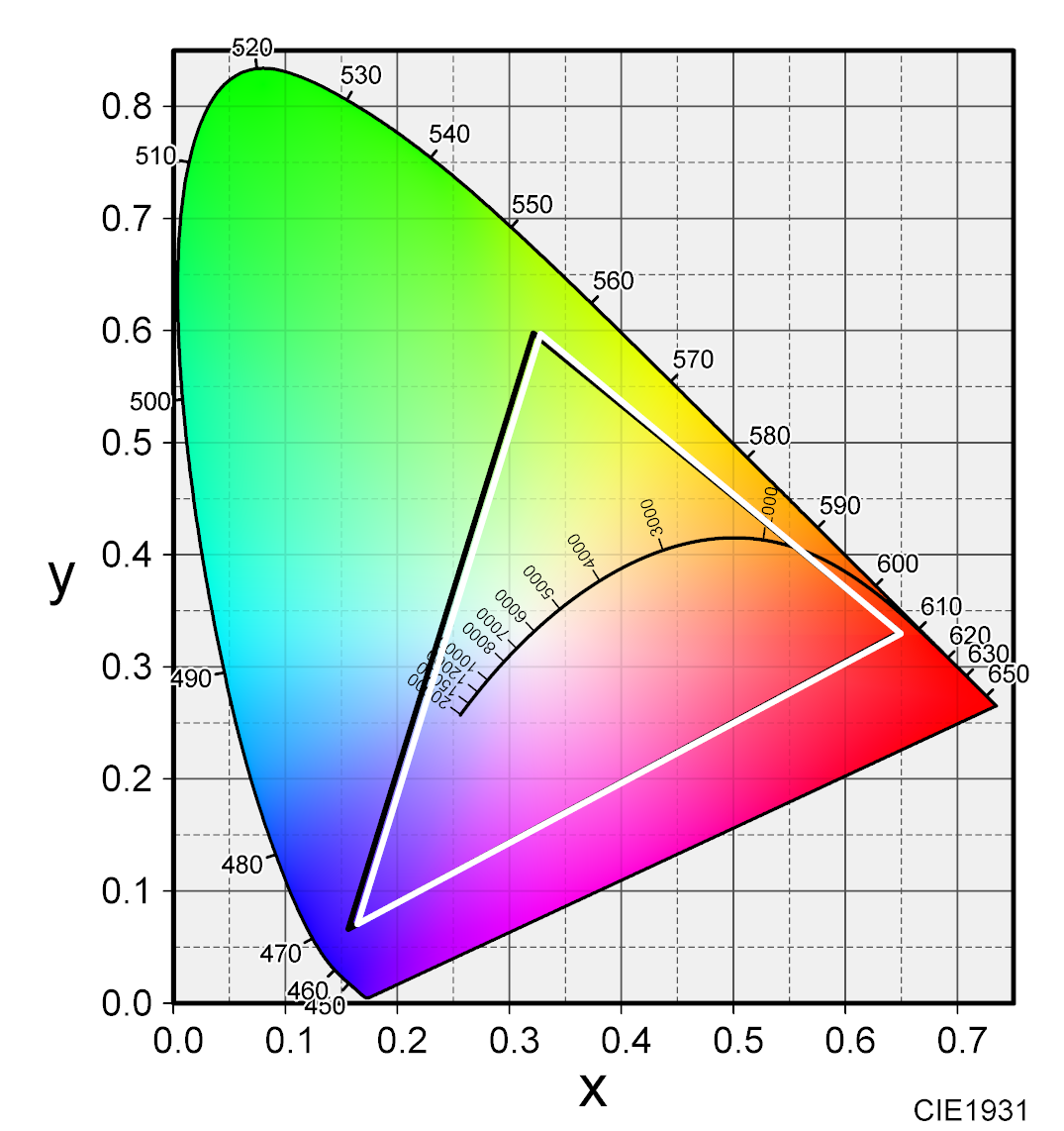 彩色测试卡-隆测技术