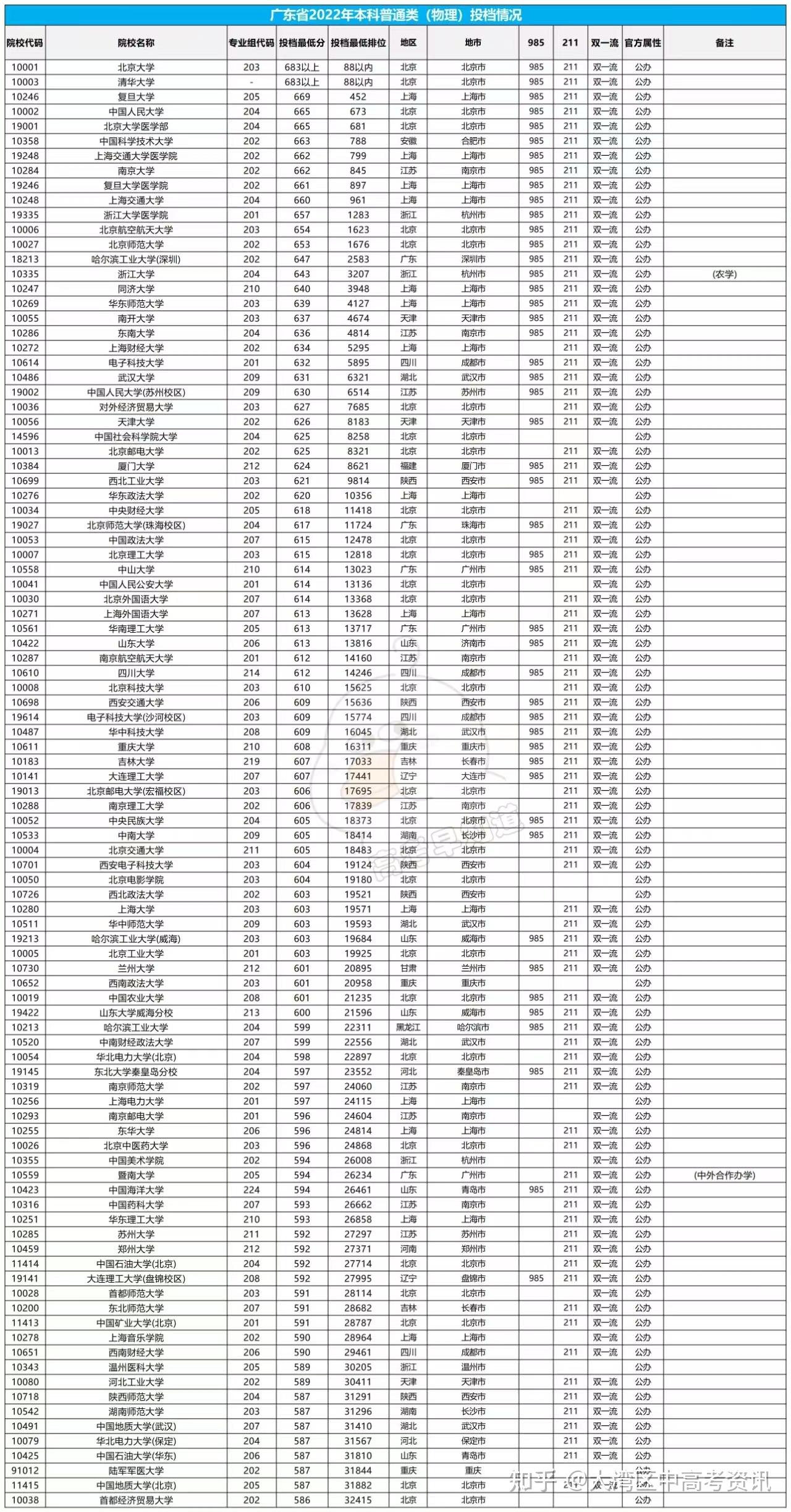 广东省内985大学图片