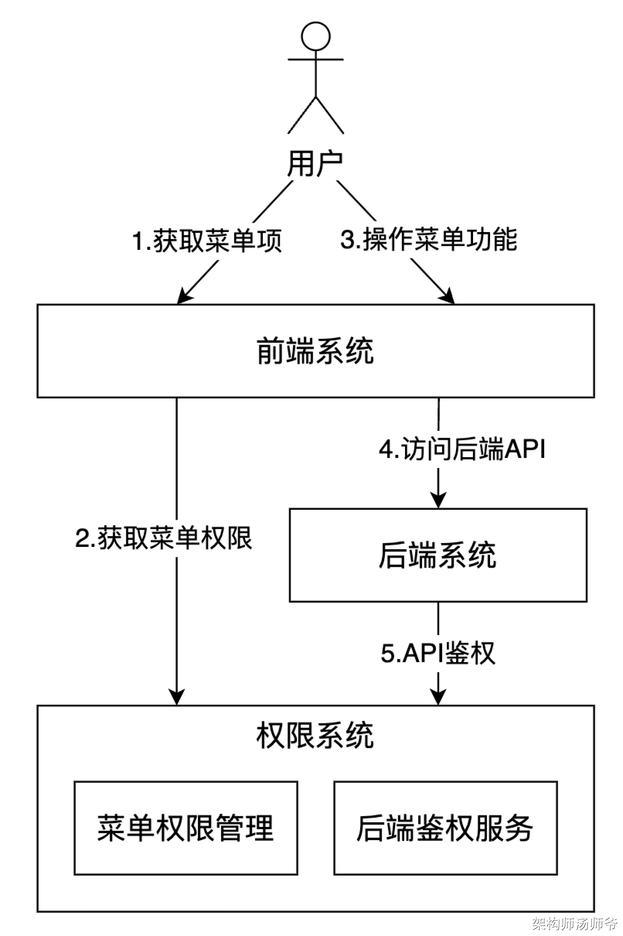 搜狗搜索引擎上网怎么设置权限=搜狗搜索引擎上网怎么设置权限管理