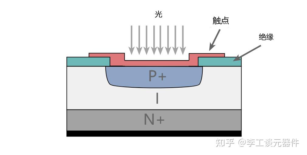 光电二极管示意图图片