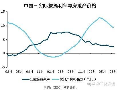 gdp跟利率的关系_耶伦的噩梦 美联储加息的窗口已经关闭(3)