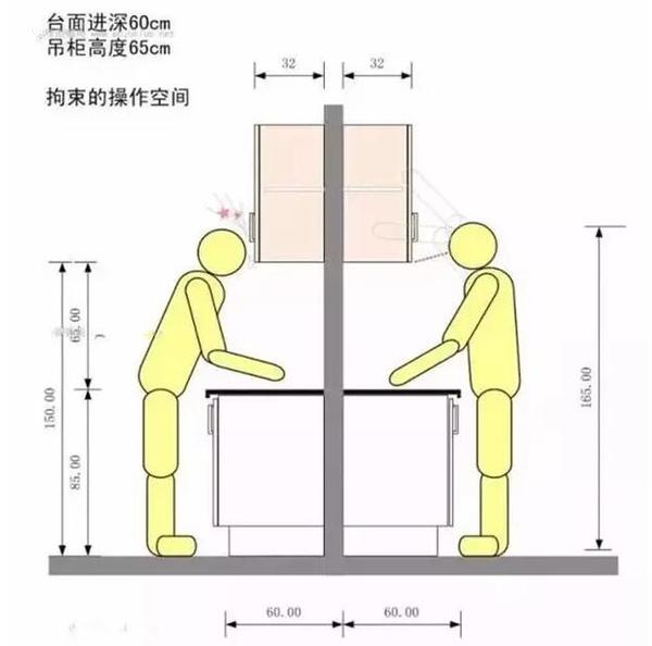 成都装修设计 为美食打造一个最完美的厨房 知乎