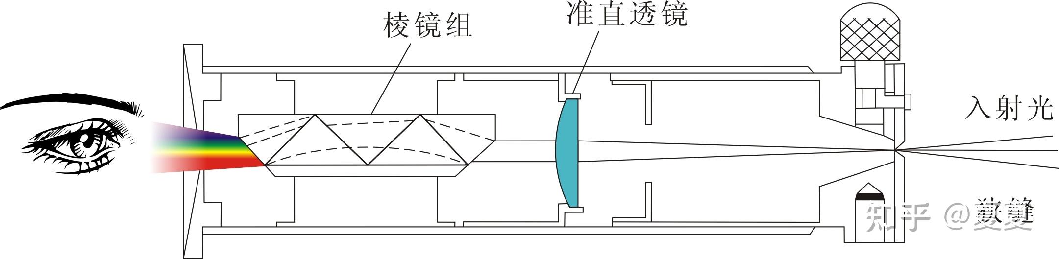 宝玉石鉴定基础——分光镜 - 知乎