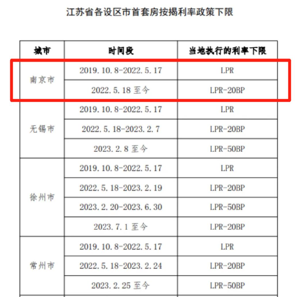 突发！存量房贷利率调整，刚刚银行正式上线- 知乎