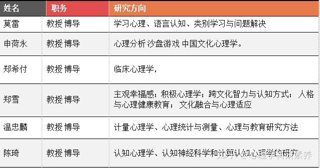 应用心理排名_图片应用排名