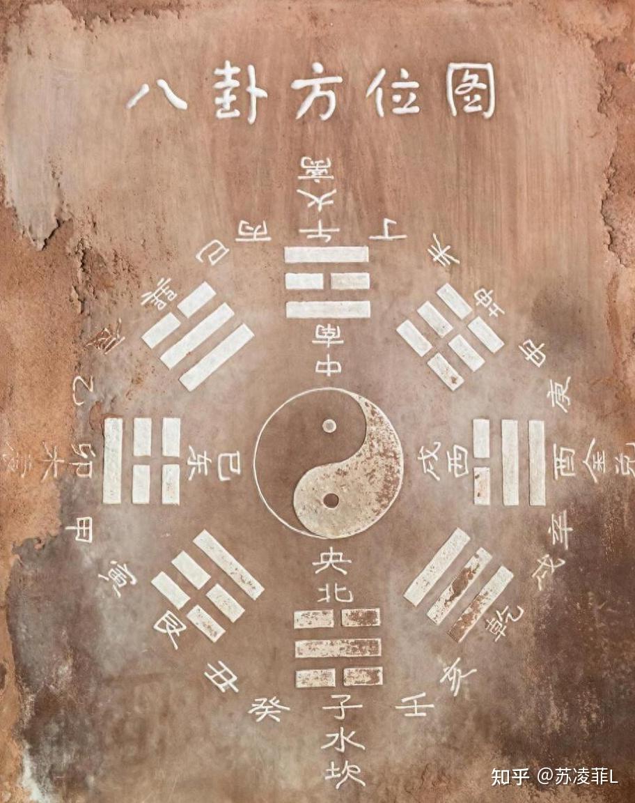 后天八卦方位之谜：蕴含中华大地的时空密码 - 知乎