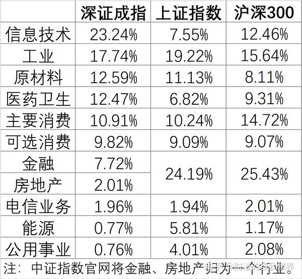 沪深300指数基金 【指数简析】真正的核心指数和业绩基准-沪深300（上）