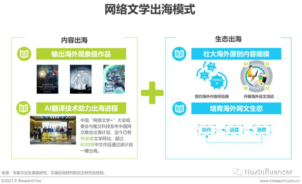 网文出海模式与IP生态链洞察:中国网文企业的全球化布局 - 知乎