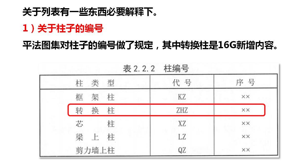 柱子代号字母图片