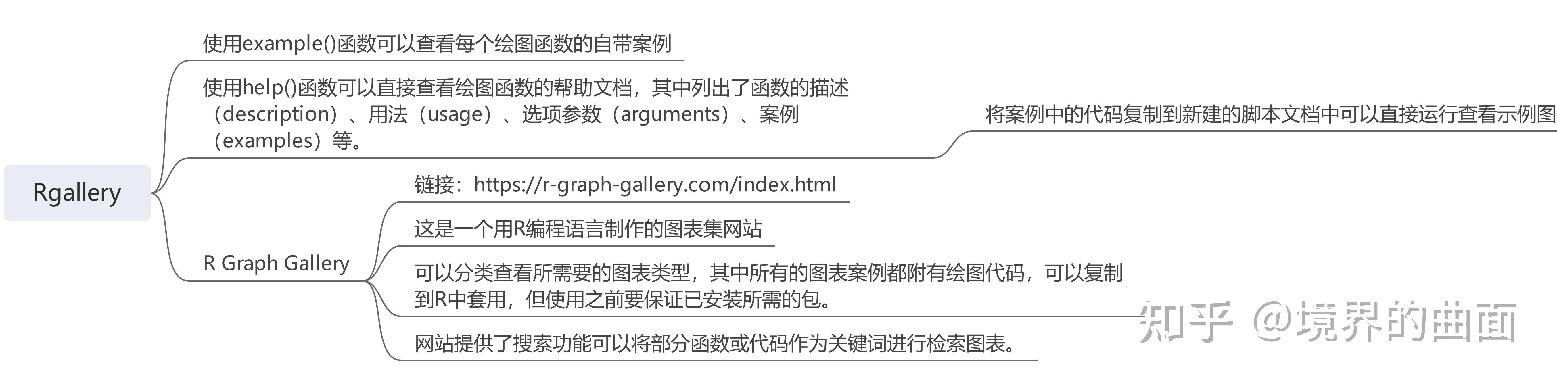 R语言绘图思维导图 - 知乎
