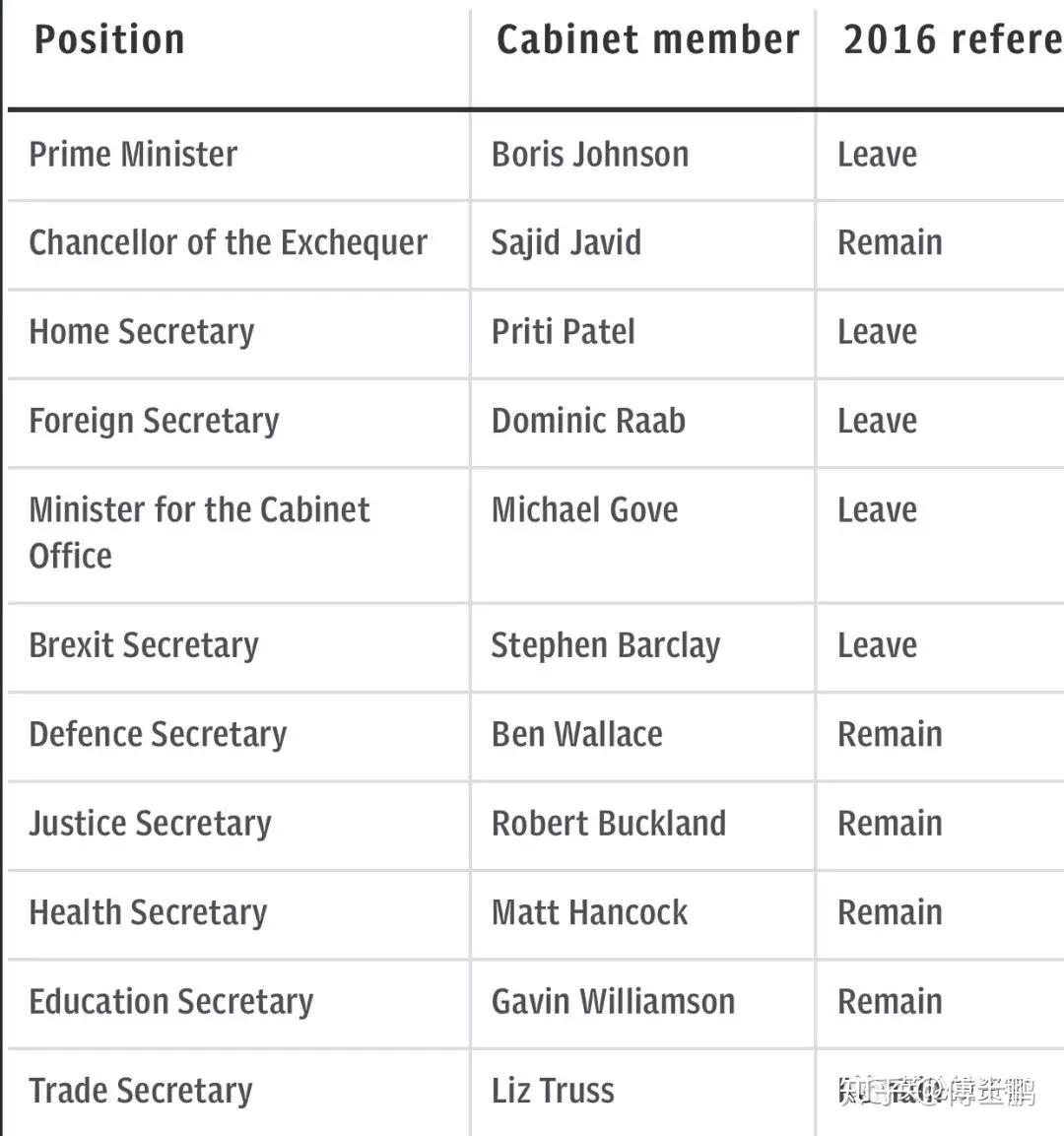 英國新首相血洗內閣沒有如果沒有但是10月一定脫歐