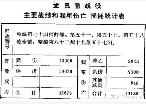 孟良崮战役整编74师人数终结篇-再添新证据(总参谋部的数据)