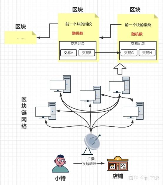 小编分析总结