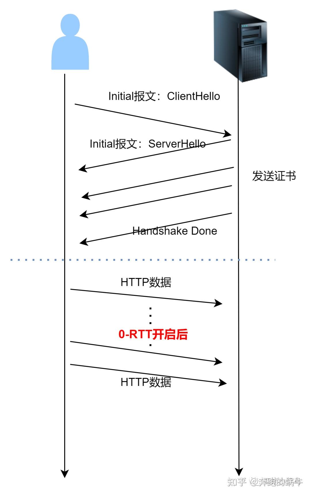 跟我一起学QUIC（一）：初识“连接” - 知乎