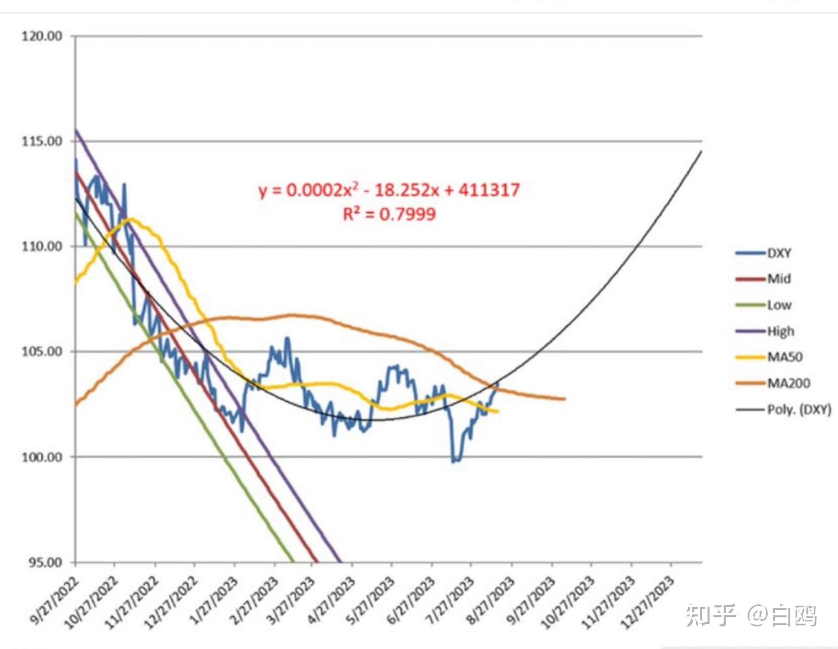 财经风云人民币对美元贬值有上限吗