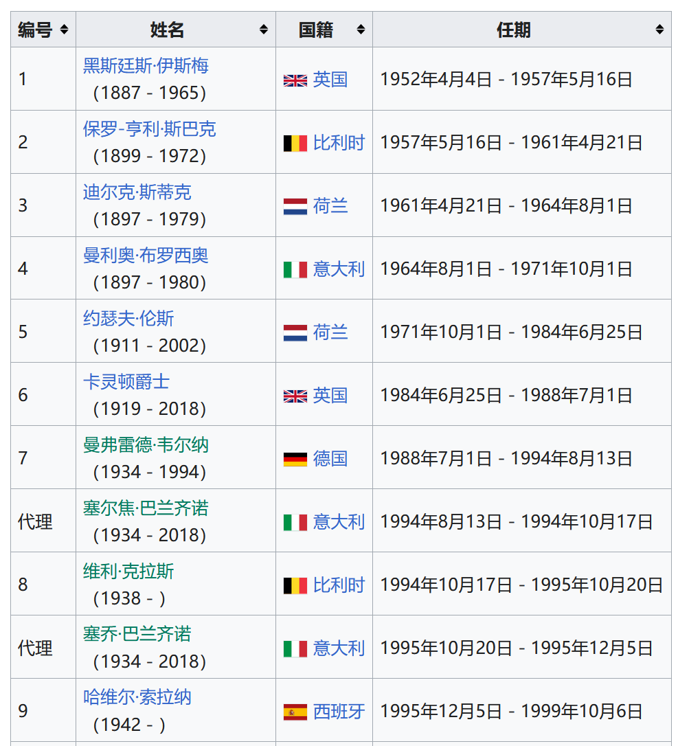 北大西洋公约组织(北约)/ NATO(第二部分:成员国、防务开支、对外合作、组织结构、批评)- 中英文维基百科词条融合,由辽观搬运、翻译、整合 ...