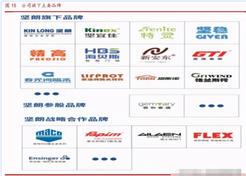 堅朗五金業績大增集成化五金龍頭未來可期002791