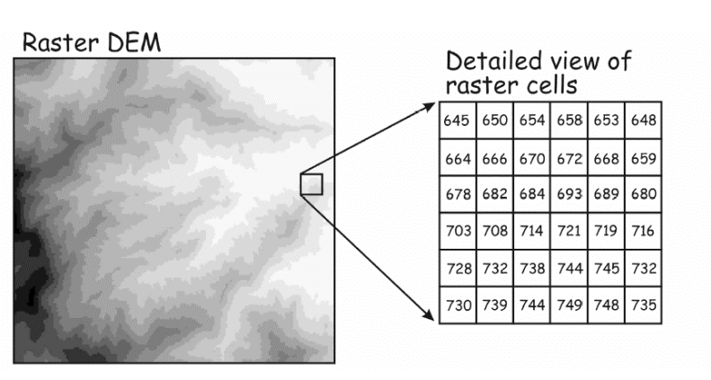 告别ArcGis, 拥抱Python(1)：DEM输入和显示 - 知乎