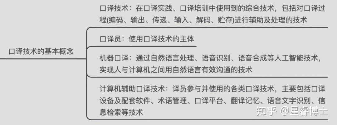 图解论文 | 王华树 杨承淑：人工智能时代的口译技术发展：概念、影响与趋势 - 知乎
