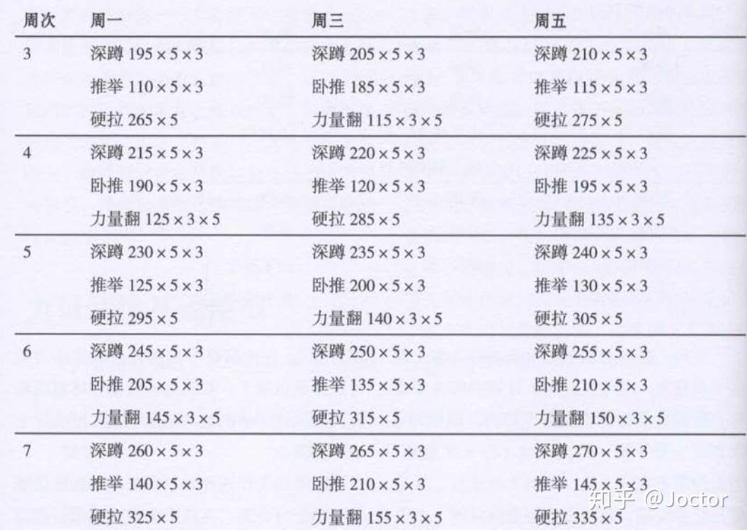 卧推水平对照表图片