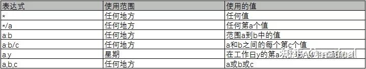 【公众号系列】超详细SAP HANA JOB全解析 【公众号系列】超详细SAP HANA JOB全解析
