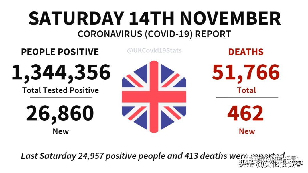英政府最新承诺免费为每个在英国的人接种新冠疫苗卡明斯的复仇要来了