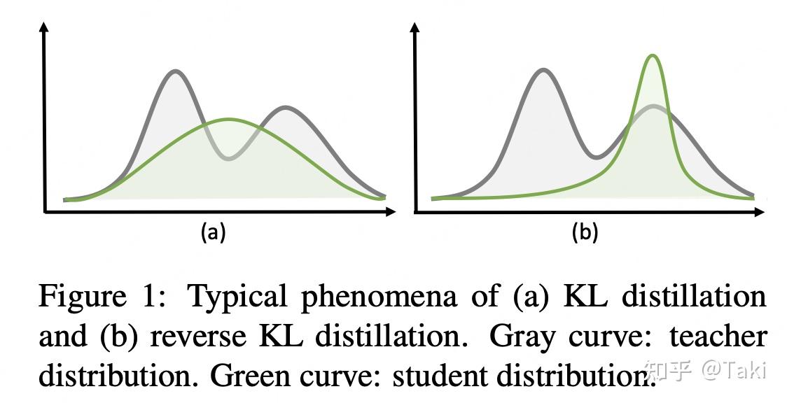 fDivergence Minimization for SequenceLevel Knowledge Distillation 知乎