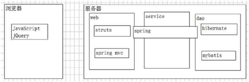 java-spring