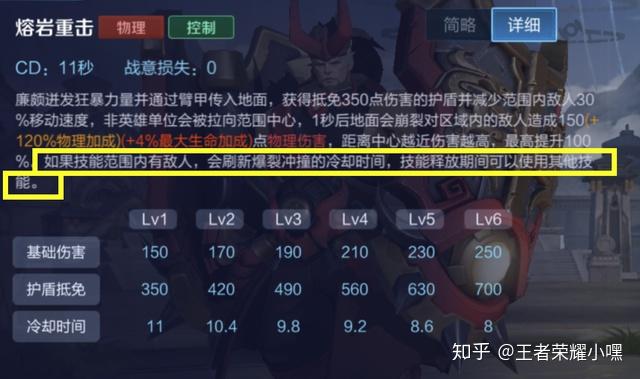 王者荣耀:廉颇的6种连招技巧,“121”仅是最基础的连招 - 知乎