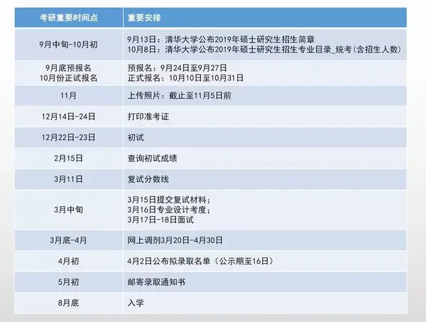 视觉传达专业排名_视觉传达设计专业