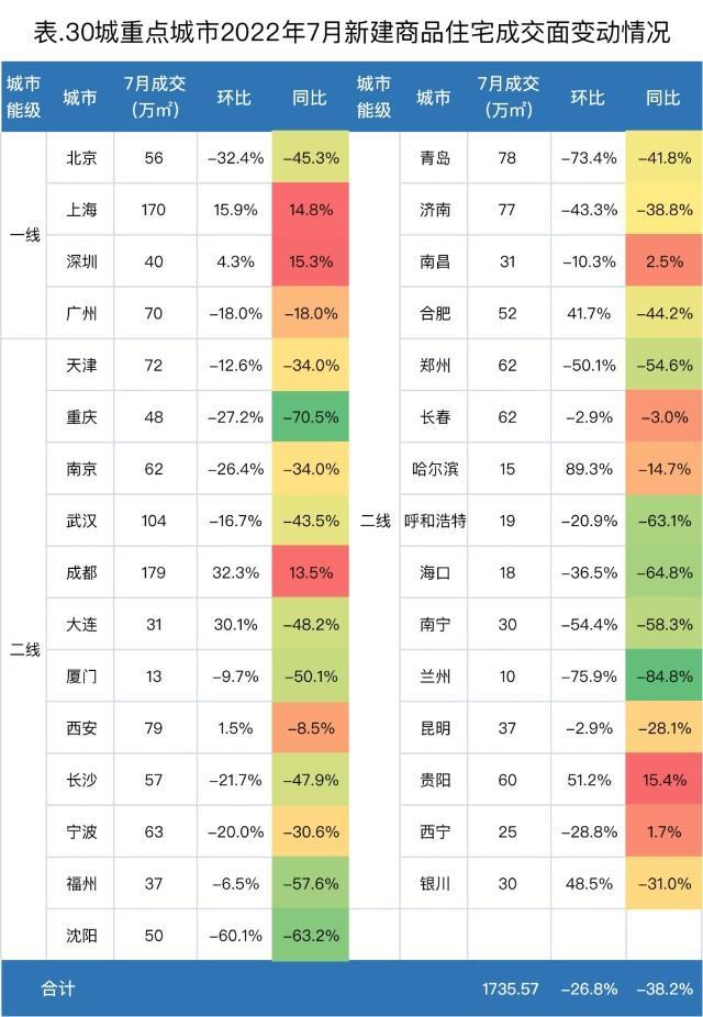 【市场追踪】六月楼市冲量效应下，七月成交真相如何？ - 知乎