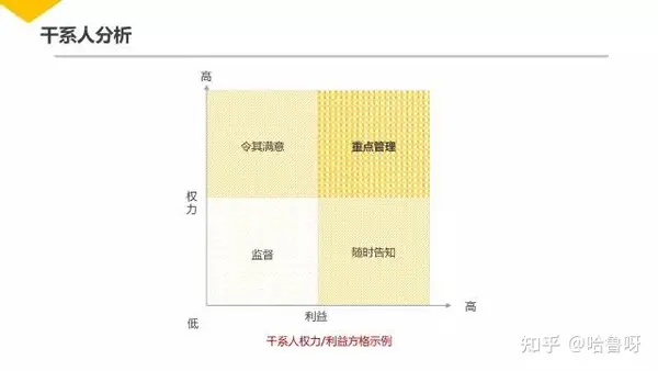 不容错过 | 30页 腾讯超赞『项目管理』 PPT 不容错过 | 30页 腾讯超赞『项目管理』 PPT