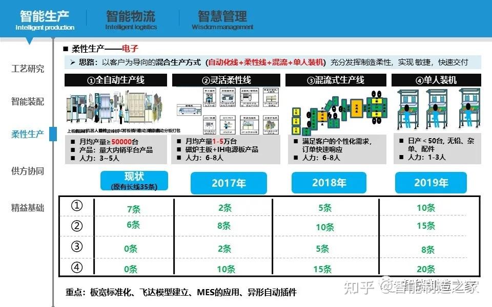 60页智能制造规划与详细设计方案 - 知乎