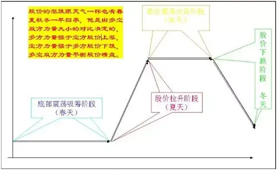 机构操盘手教你5大炒股秘籍一旦出现这五种k线形态即将拉升毫无悬念