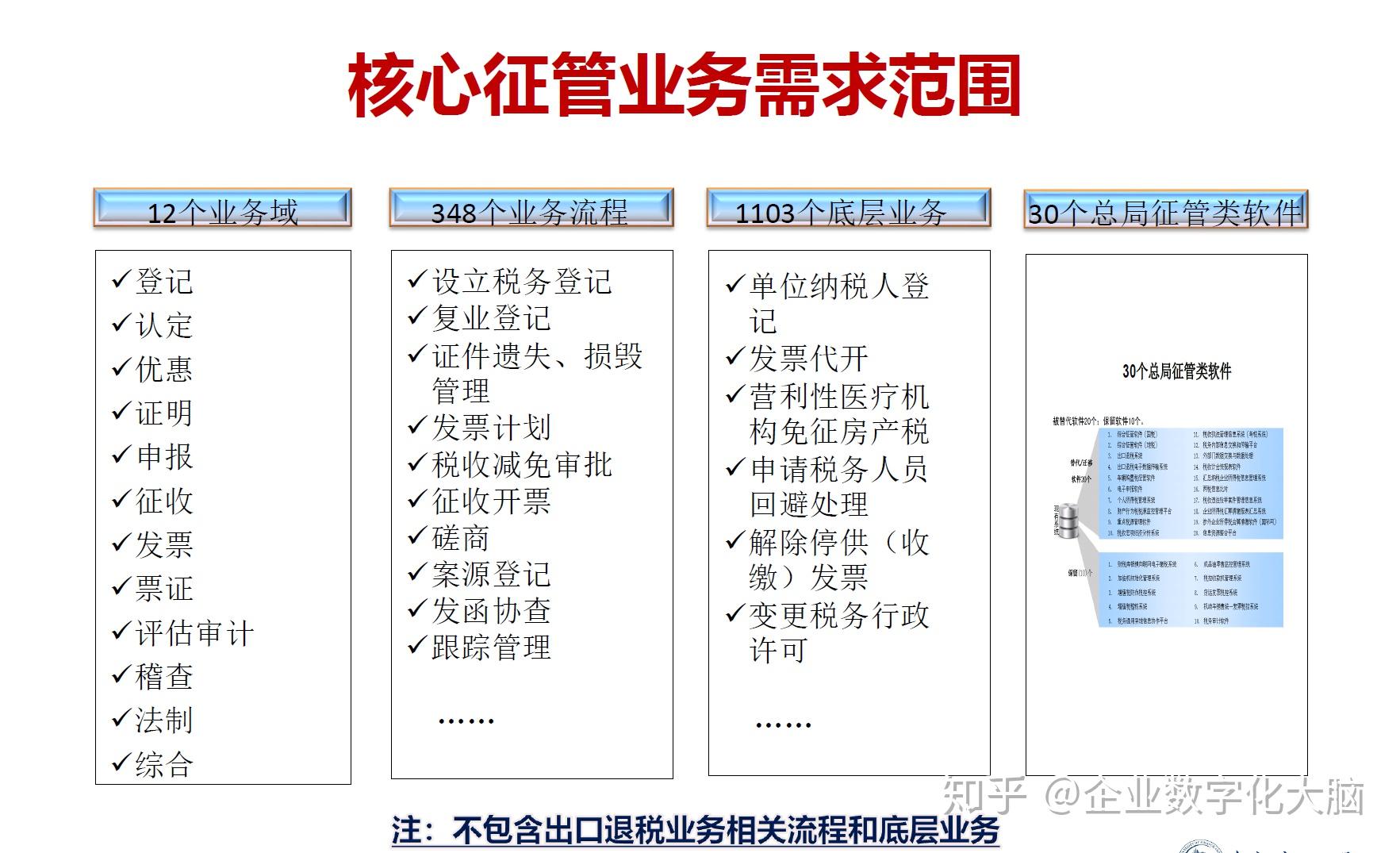 金税工程: 中国税收管理信息系统