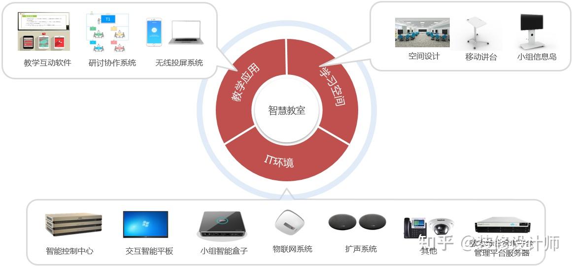 智慧教学系统