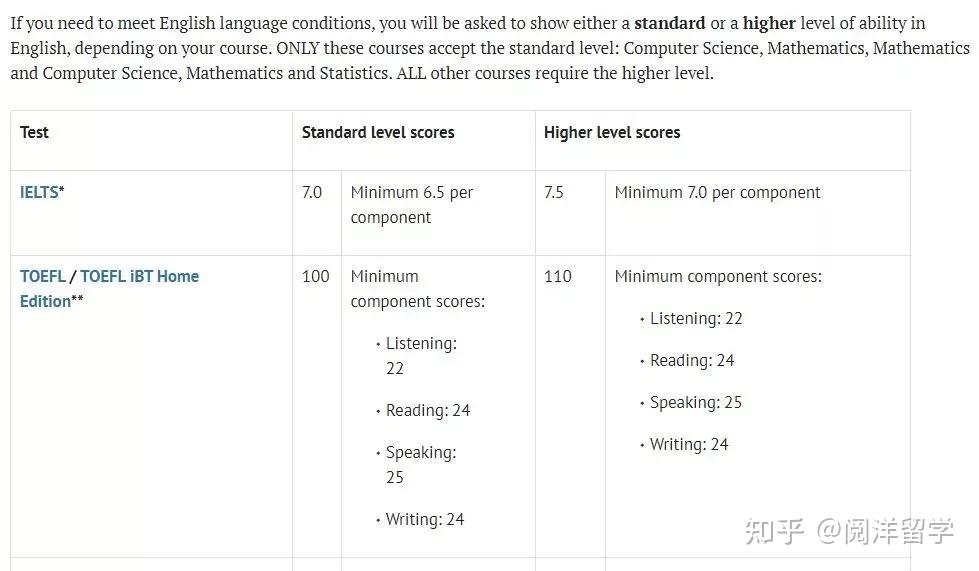 英国软件工程大学排名_兰卡斯特大学英国排名_英国贝特福德大学在英国排名