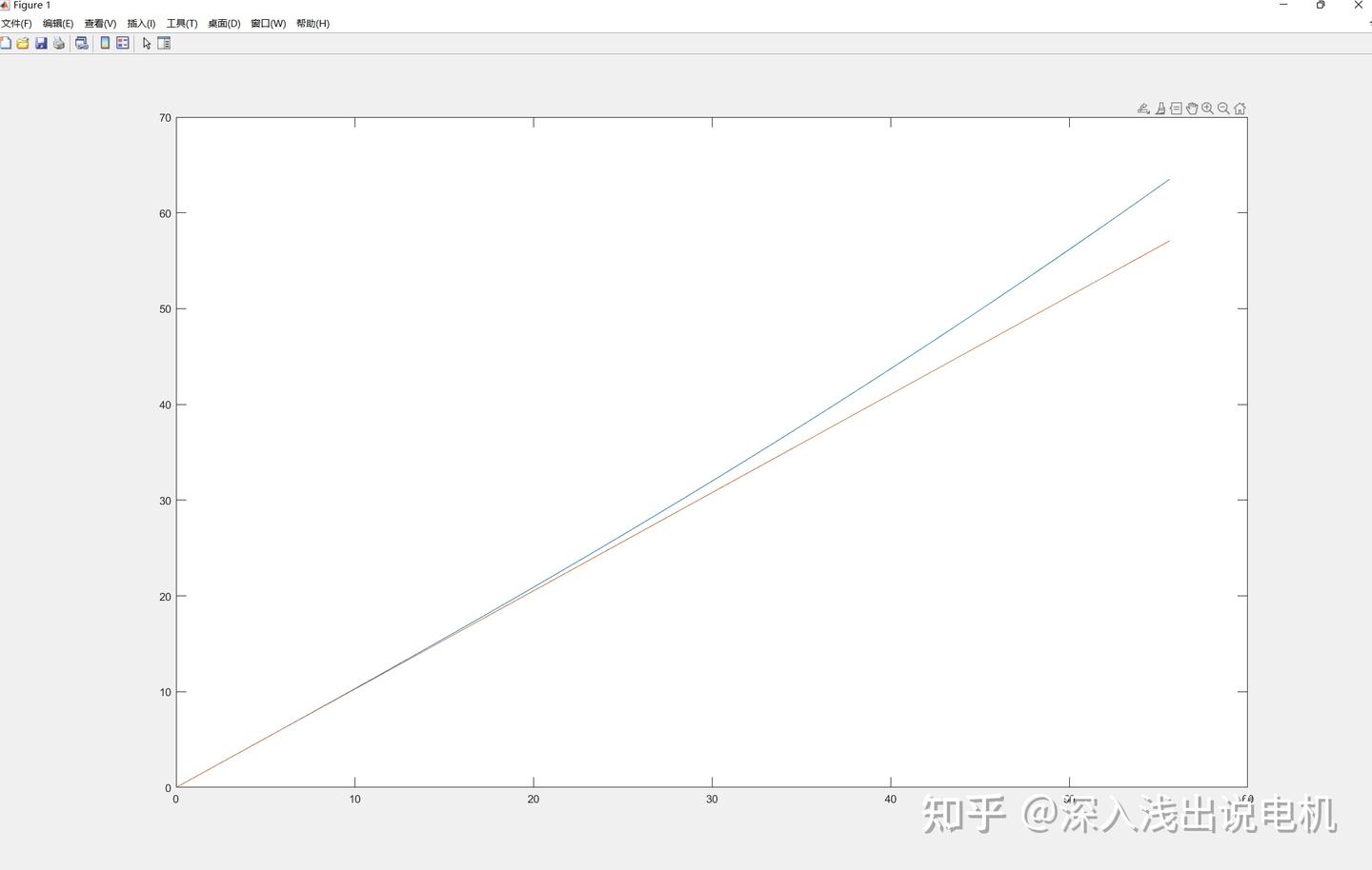 Simulink永磁同步电机控制仿真：一种计算量极小的MTPA算法推导及实现 - 知乎 image.