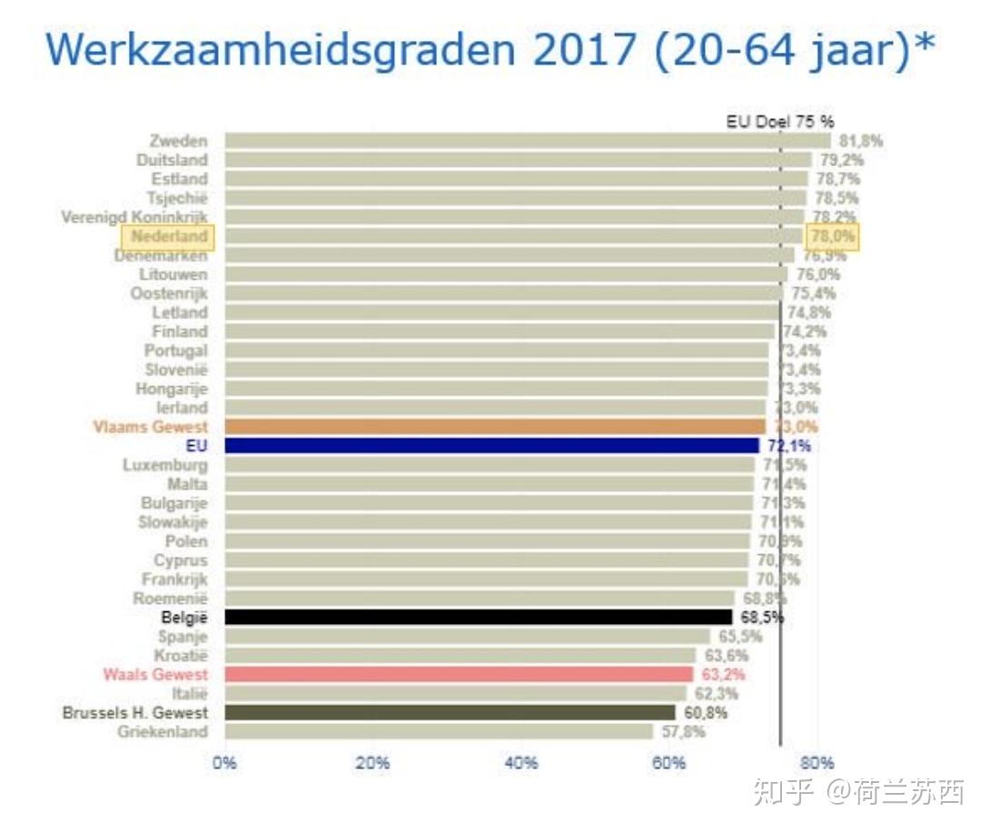 荷兰人均gdp多少人_卢森堡的人均GDP是多少