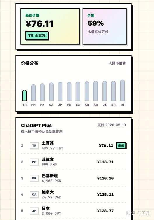 大家都在聊的土区GPT是个什么东西?